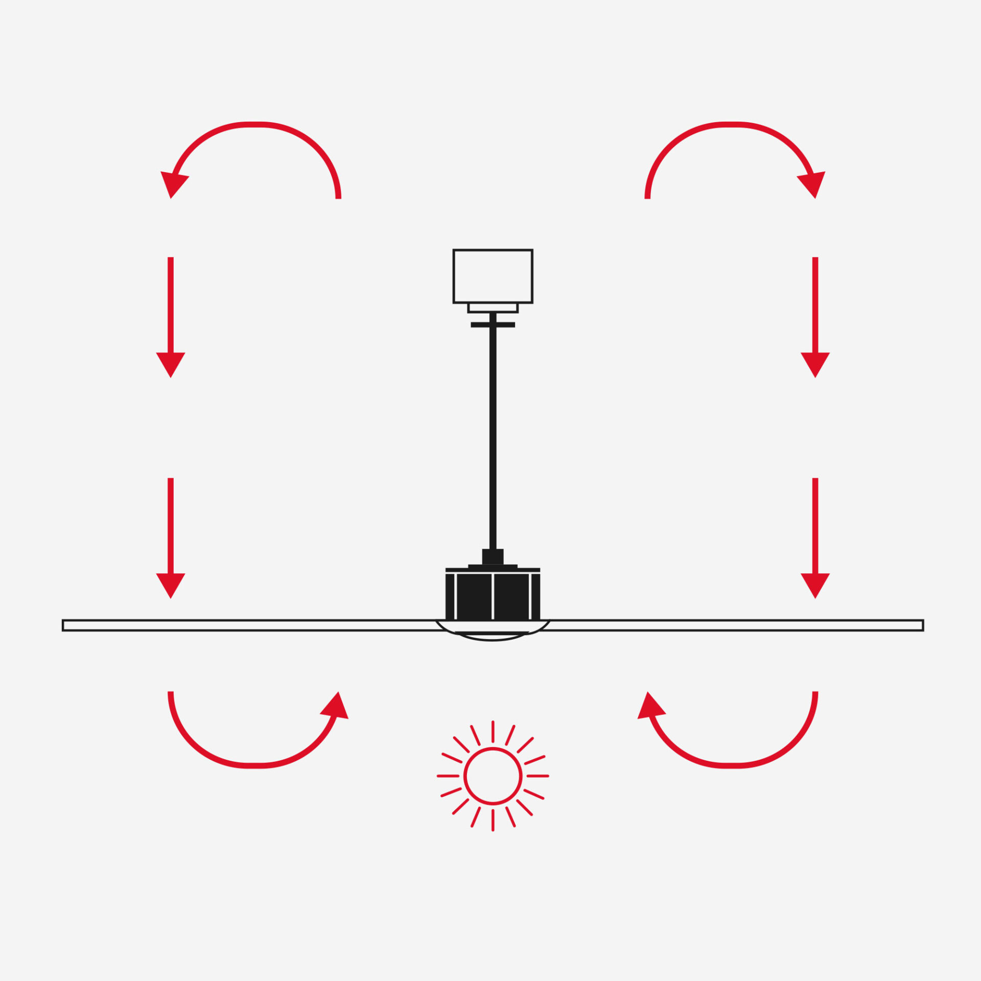 Freudenreich Interior Design | Deckenventilator FARO Umkehrfunktion